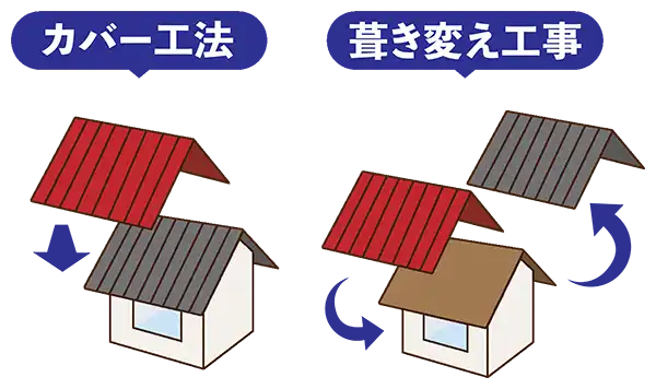 カバー工法と葺き替え工事の違い