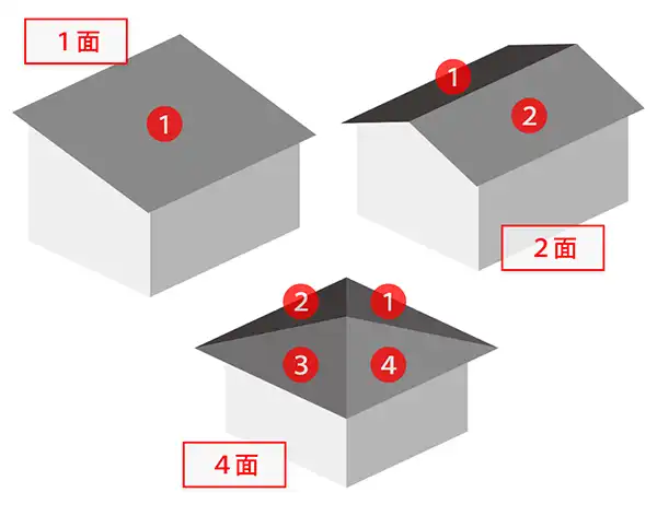 屋根の面数の説明