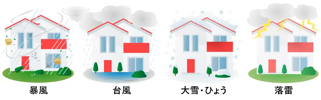 自然災害などによる建物への損害