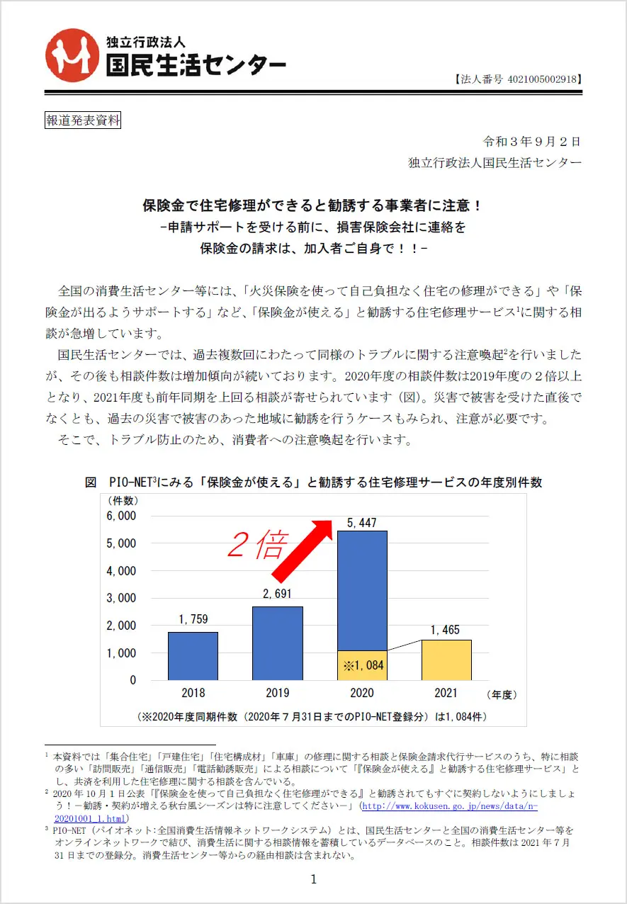 保険金で住宅修理ができると勧誘する事業者に注意！
－申請サポートを受ける前に、損害保険会社に連絡を　保険金の請求は、加入者ご自身で！！