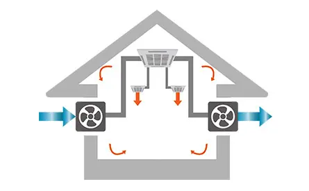 換気システムの重要性とその設計方法