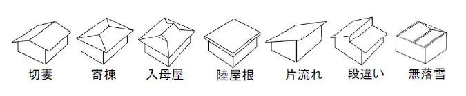 屋根の形状