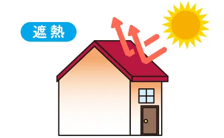 遮熱
