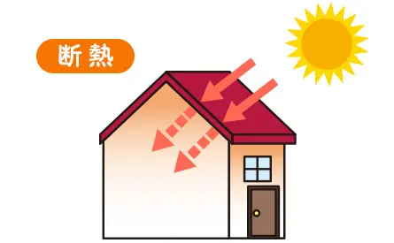 断熱