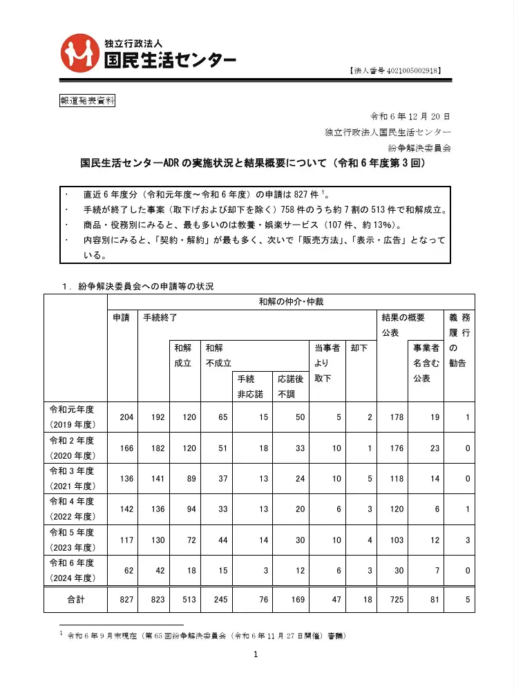 国民生活センターADRの実施状況と結果概要について(令和6年度第3回)
