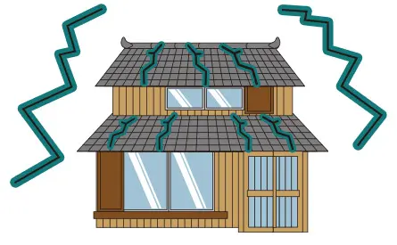 瓦屋根は重いため、耐震性が悪い