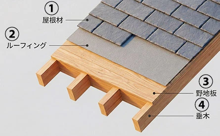 屋根の構造