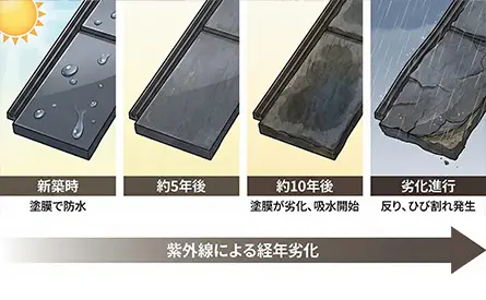 スレート屋根の経年劣化