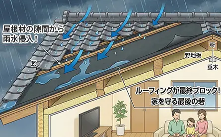 ルーフィングは家を守る最後の砦