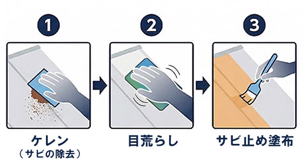 金属屋根の塗装前の下処理工程